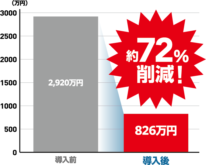 削減イメージ
