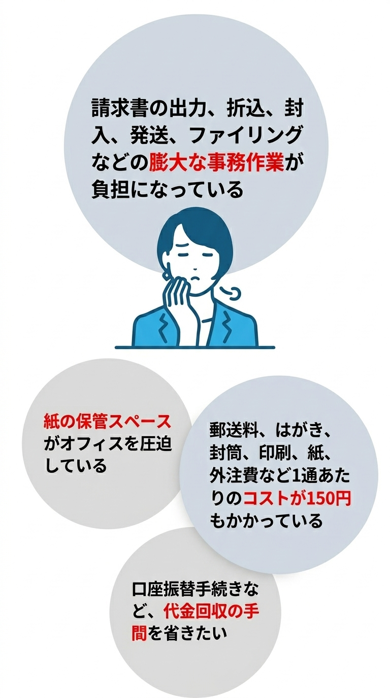 お悩みの現状